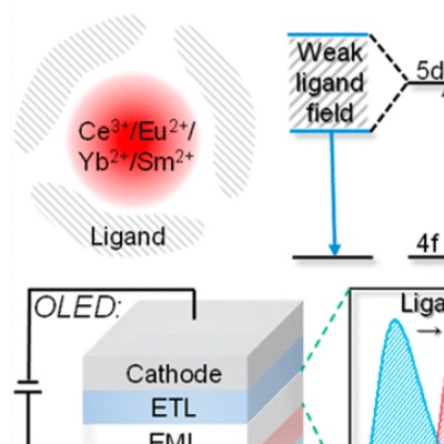 Rare Earth Complexes with 5d–4f Transition: New Emitters in Organic Light-Emitting Diodes