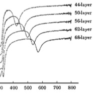 强荧光铽配合物LB膜光学微腔