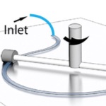 A valve-less microfluidic peristaltic pumping method